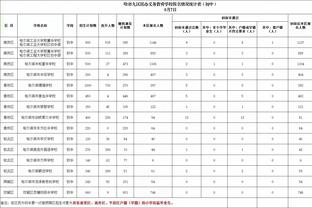 卢：不能因连败放弃努力的目标 希望小卡能在2天后健康归来